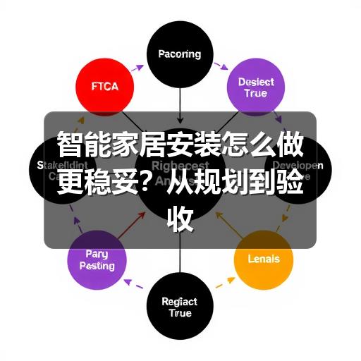 智能家居安装怎么做更稳妥？从规划到验收的实用指南