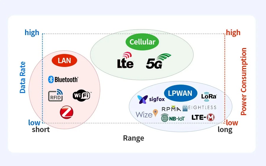 什么是LPWAN?低功耗广域网技术简介 什么是LPWAN?低功耗广域网技术简介
