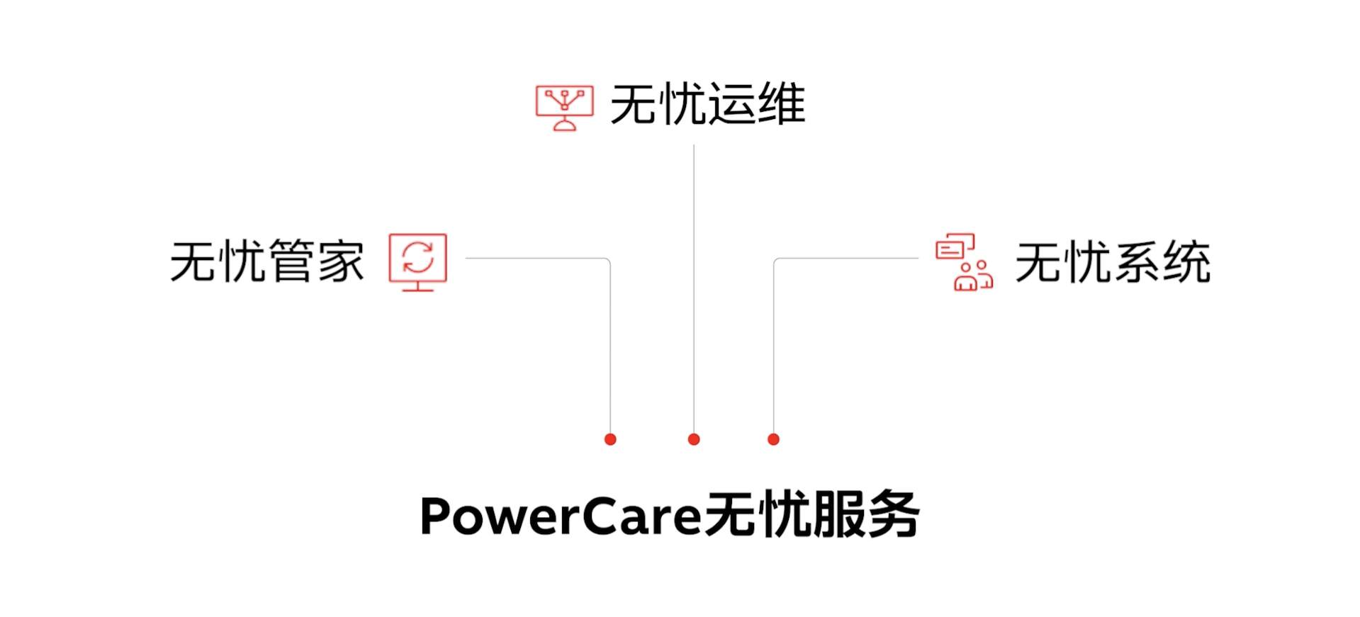 ABB推出PowerCare无忧服务,专注电气设备全生命周期管理 ABB推出PowerCare无忧服务,专注电气设备全生命周期管理