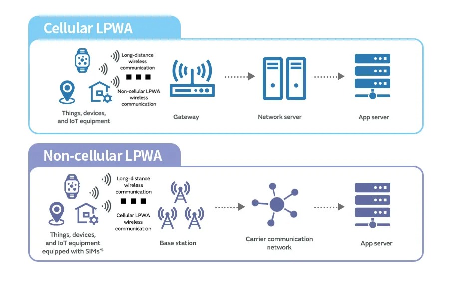 什么是LPWAN?低功耗广域网技术简介 什么是LPWAN?低功耗广域网技术简介