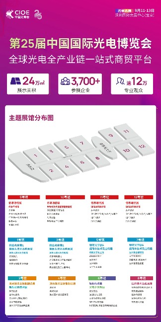 登记福利 | 参观9月深圳CIOE中国光博会,限时领取首次公开会议PPT! 登记福利 | 参观9月深圳CIOE中国光博会,限时领取首次公开会议PPT!