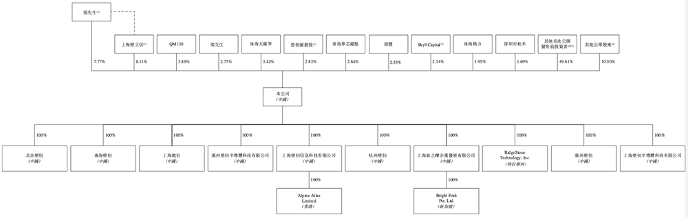 开盘涨超82%,港股“国产GPU第一股”上市!市值千亿(图3) 开盘涨超82%,港股“国产GPU第一股”上市!市值千亿