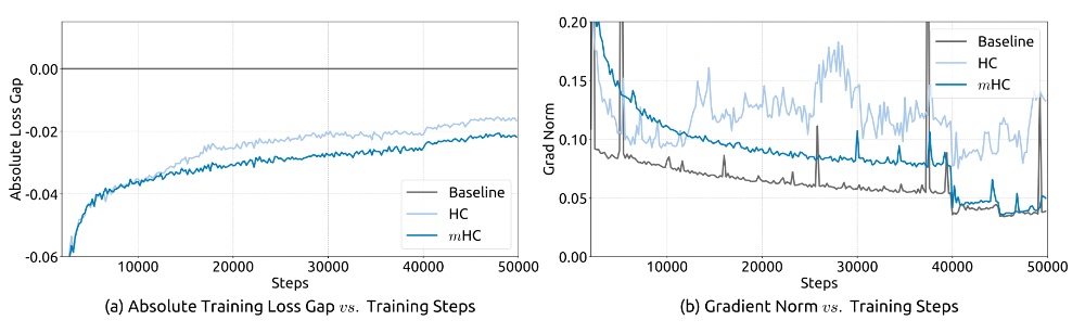 DeepSeek开年炸场！梁文锋又发论文了，一如既往地强