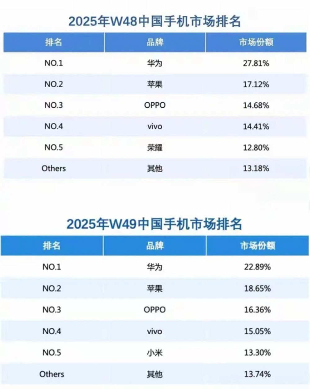 从“可用”到“好用”:鸿蒙生态完成关键一跃,开启国产系统新篇章(图3) 从“可用”到“好用”:鸿蒙生态完成关键一跃,开启国产系统新篇章