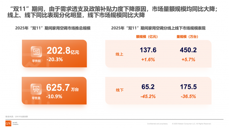 没人逛的家电大卖场，等来救兵(图3)