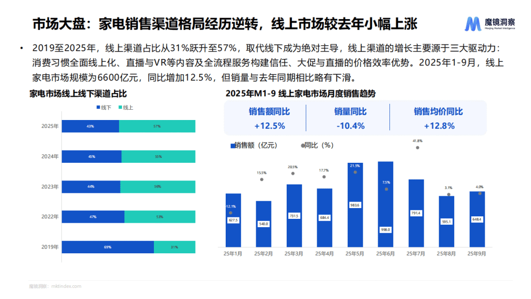 没人逛的家电大卖场，等来救兵(图4)