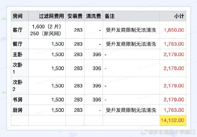 罗永浩炮轰，空调售后成“暴利江湖”？(图3)