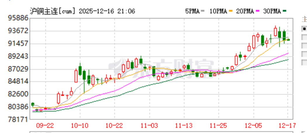 【行业深度研究】美的海尔小米抱团推空调铝代铜，为何董明珠特立独行？(图4)