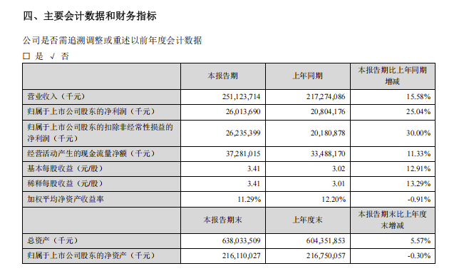 格力小米“围攻”美的，头把交椅还能坐多久？(图3)