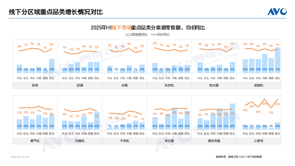 半年报 |渠道总结：上半场增长向好，家电渠道如何走出国补下半场？(图2)