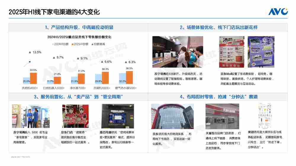 半年报 |渠道总结：上半场增长向好，家电渠道如何走出国补下半场？(图4)