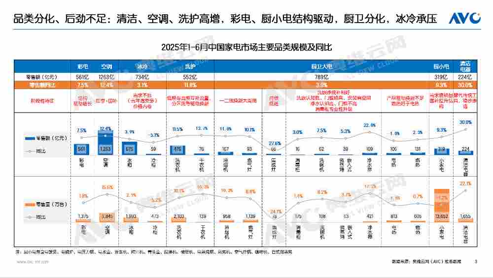 半年报 | 2025家电市场总结：“扶梯而上”，也要习惯“逐阶而上”(图3)
