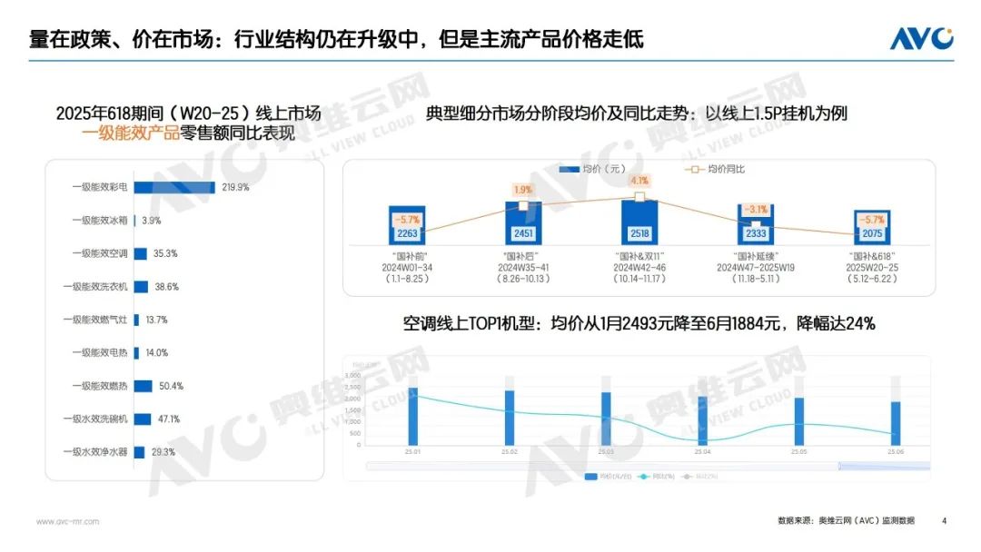 半年报 | 2025家电市场总结：“扶梯而上”，也要习惯“逐阶而上”(图4)