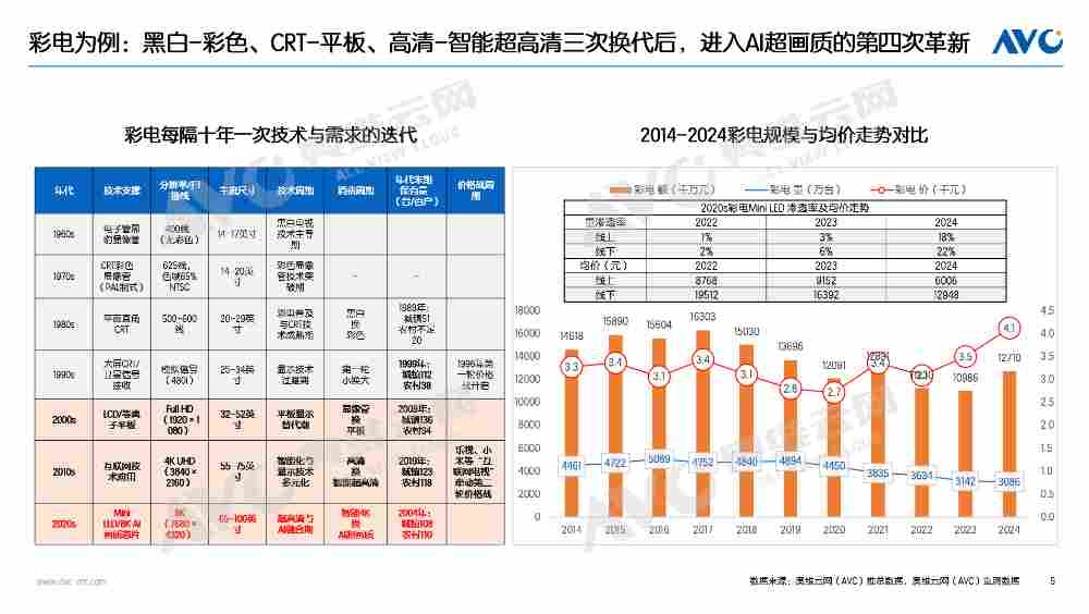 半年报 | 2025家电市场总结：“扶梯而上”，也要习惯“逐阶而上”(图5)