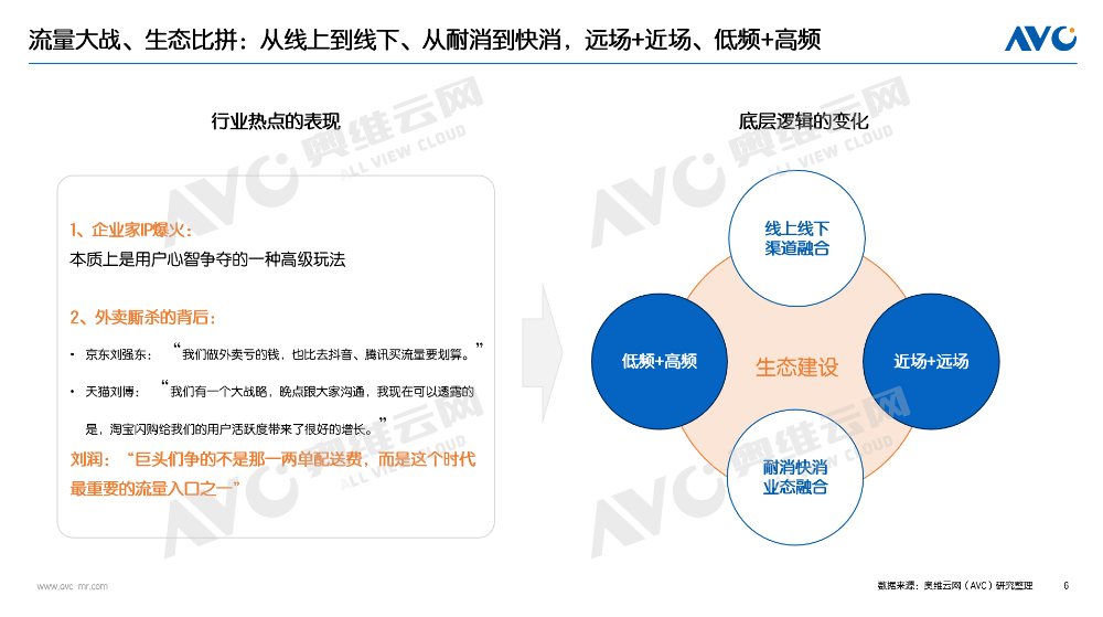 半年报 | 2025家电市场总结：“扶梯而上”，也要习惯“逐阶而上”(图6)