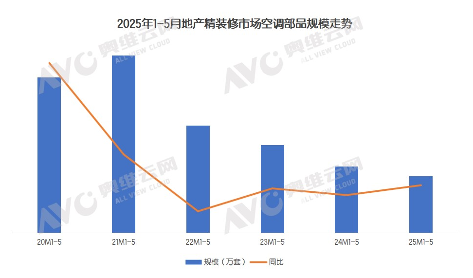 月报 | 精装家电生死问答:洗碗机能否救厨电?外资空调真无懈可击?(图2) 月报 | 精装家电生死问答:洗碗机能否救厨电?外资空调真无懈可击?(图2)