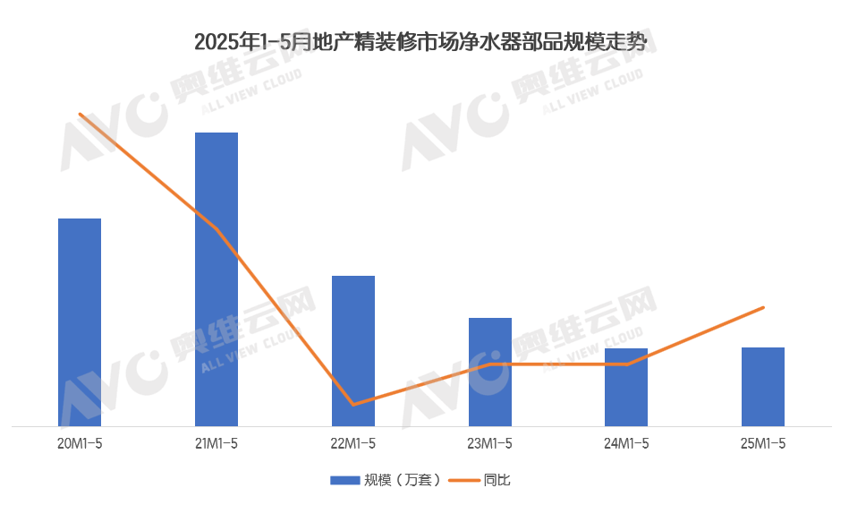 月报 | 精装家电生死问答:洗碗机能否救厨电?外资空调真无懈可击?(图4) 月报 | 精装家电生死问答:洗碗机能否救厨电?外资空调真无懈可击?(图4)