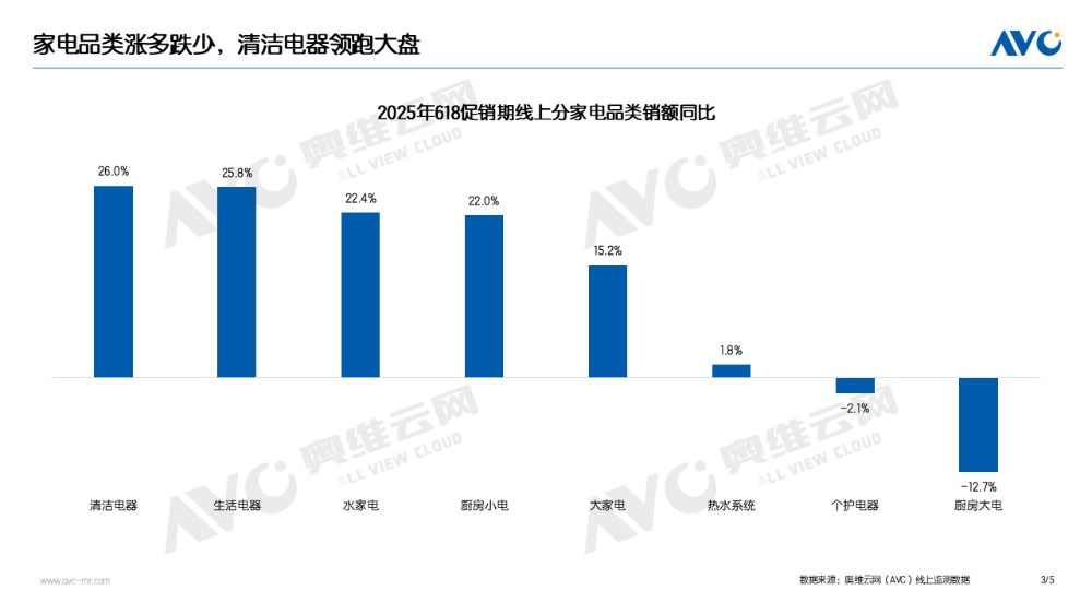 【618报告】2025年618清洁电器：两降四涨 六个判断(图3)