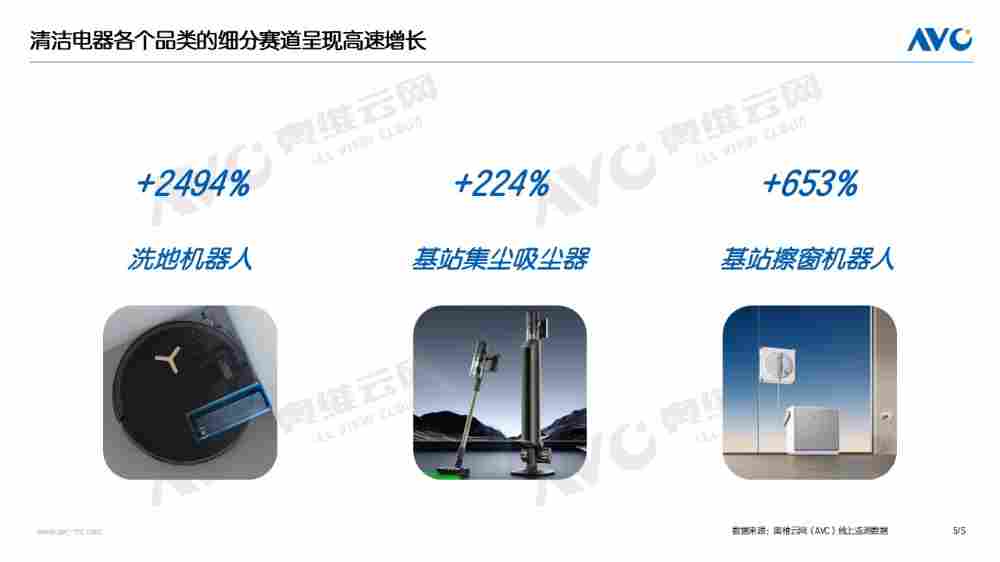 【618报告】2025年618清洁电器：两降四涨 六个判断(图5)
