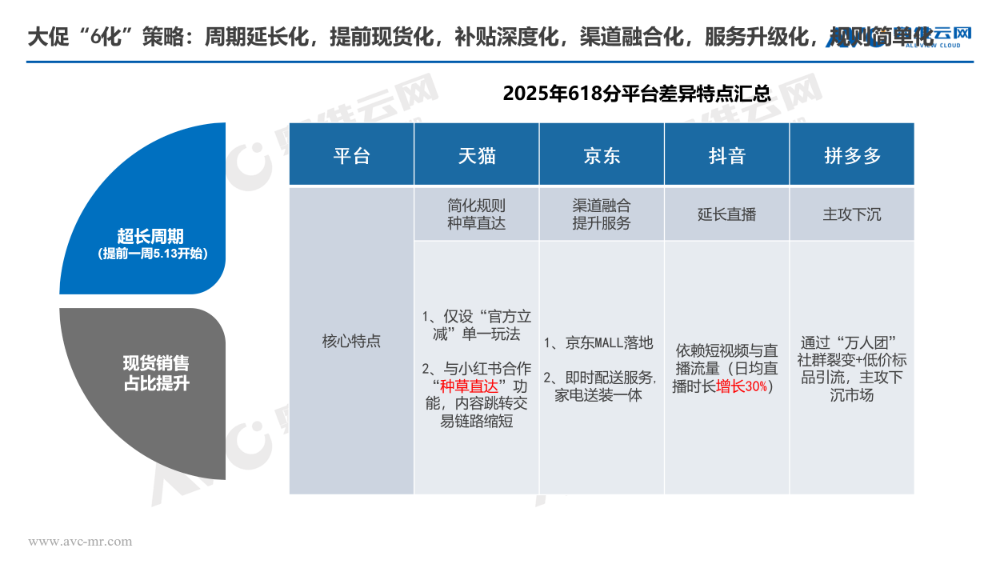 【618报告】2025年618厨房小家电:需求与供给端高端化升级的“双向奔赴”(图1) 【618报告】2025年618厨房小家电:需求与供给端高端化升级的“双向奔赴”(图1)