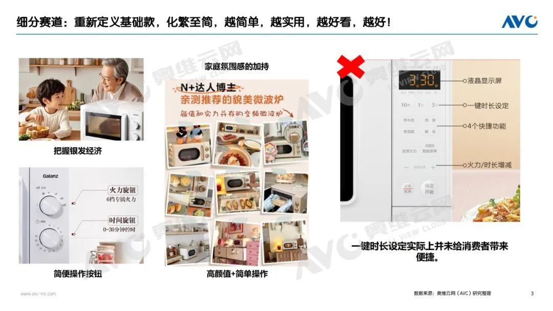 2025Q1厨房小家电市场：创新驱动重塑行业生态(图3)