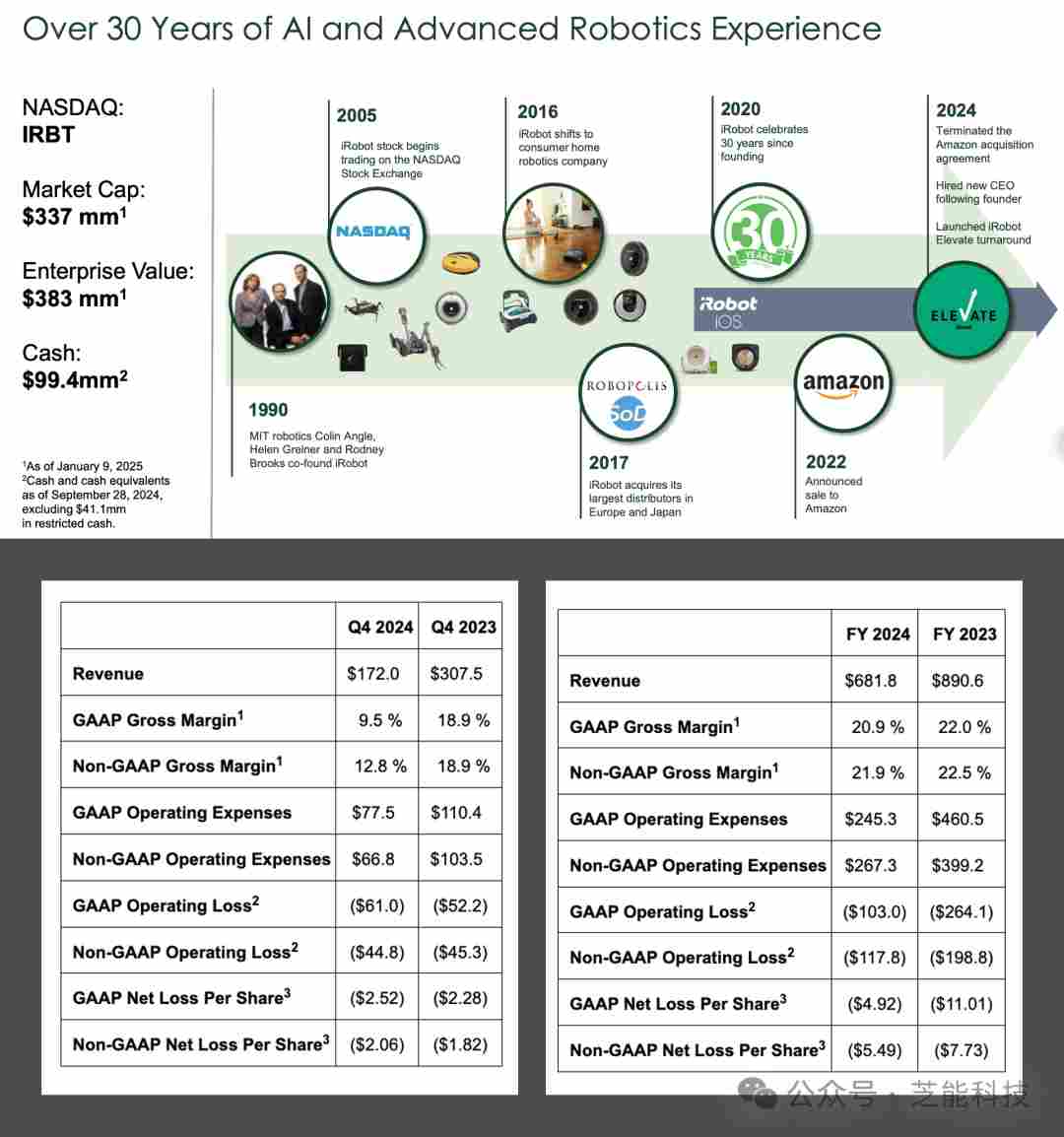 美国扫地机先驱iRobot陷入财务困境，被中国队卷爆了(图1)