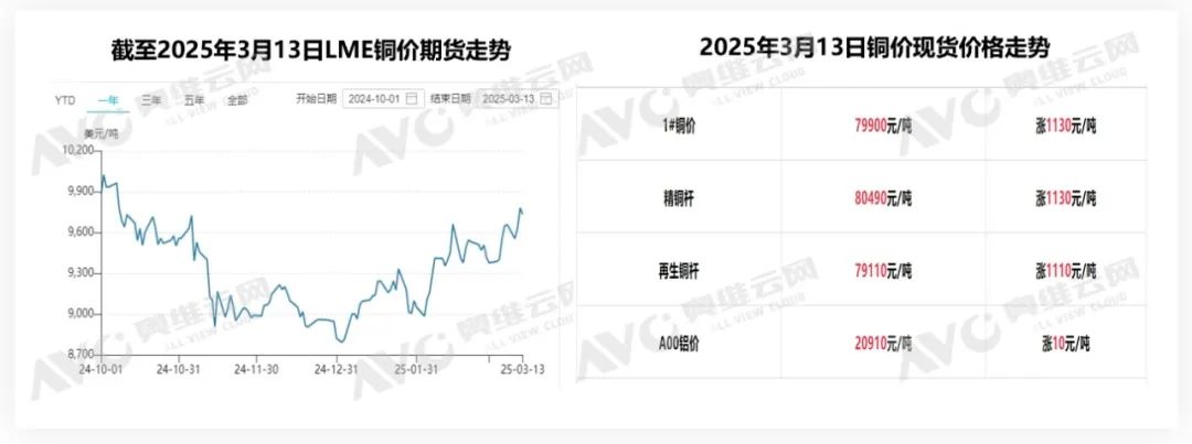 4月内销排产增长11.1%，空调行业要开始价格战了？(图2)
