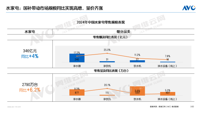 年报专题 | 2024年水家电市场总结：政策助力，产品驱动，市场迎来结构升级(图1)