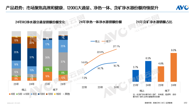 年报专题 | 2024年水家电市场总结：政策助力，产品驱动，市场迎来结构升级(图2)