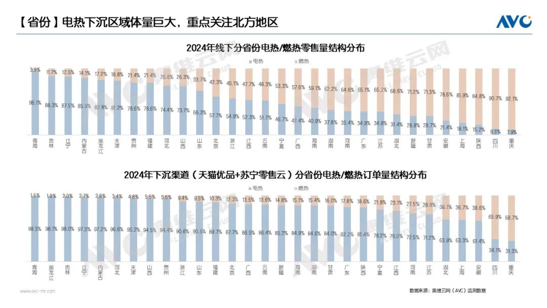 2024年热水器市场总结：价格竞争缓解，产品差异化定位(图2)