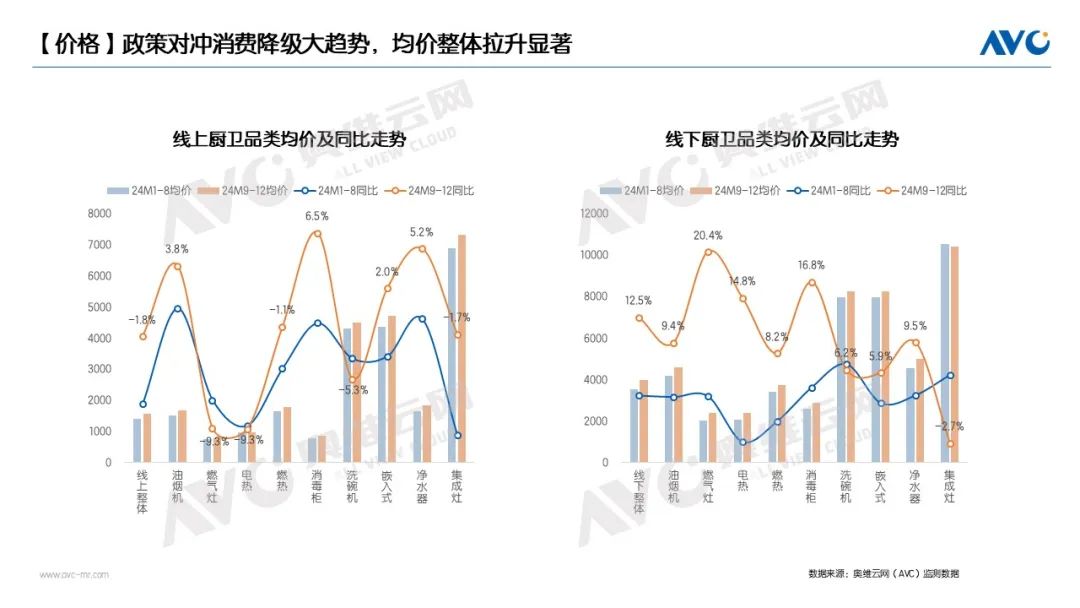2024年热水器市场总结：价格竞争缓解，产品差异化定位(图3)