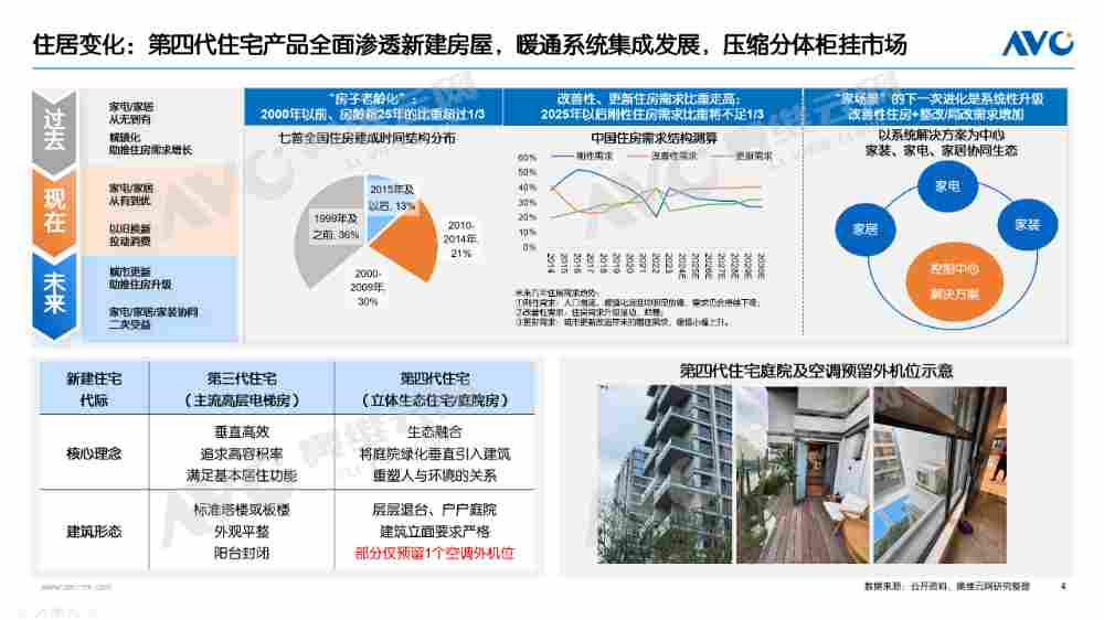 【年报】2025年空调市场总结：价格与政策驱动规模增长，盈利导向下助推结构回升(图2)