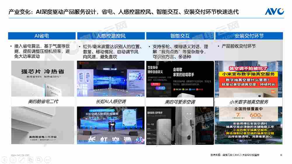 【年报】2025年空调市场总结：价格与政策驱动规模增长，盈利导向下助推结构回升(图4)