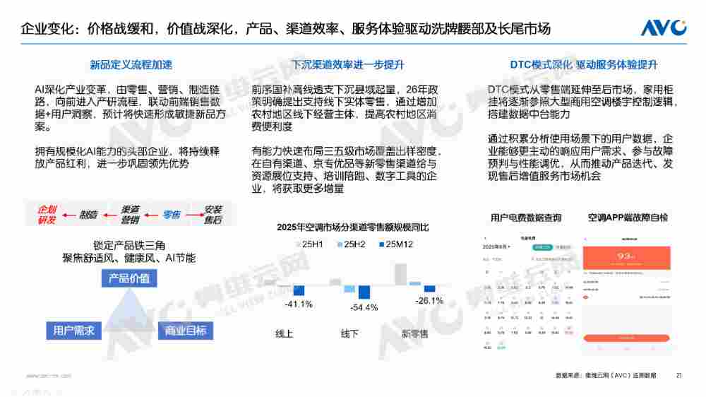 【年报】2025年空调市场总结：价格与政策驱动规模增长，盈利导向下助推结构回升(图16)