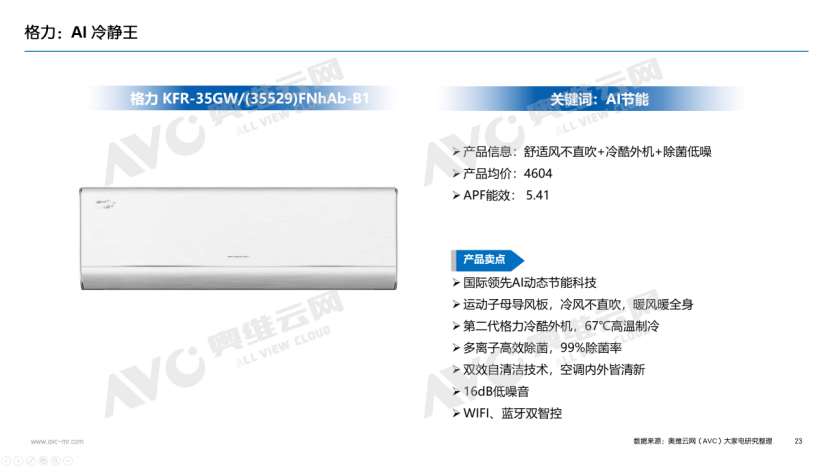 【年报】2025年空调市场总结：价格与政策驱动规模增长，盈利导向下助推结构回升(图17)
