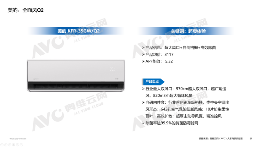 【年报】2025年空调市场总结：价格与政策驱动规模增长，盈利导向下助推结构回升(图18)