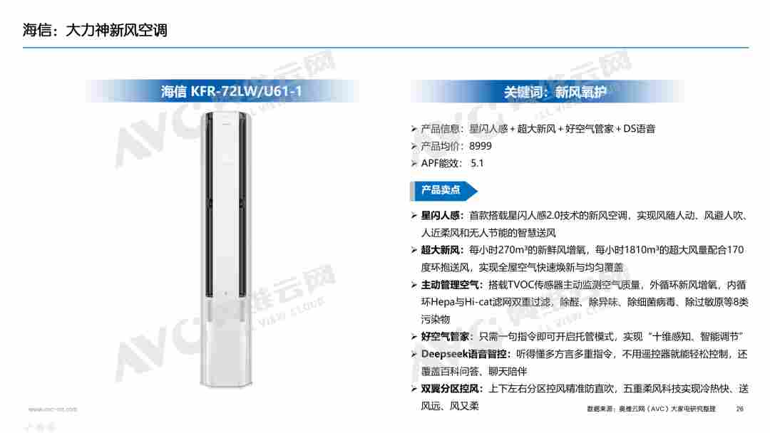 【年报】2025年空调市场总结：价格与政策驱动规模增长，盈利导向下助推结构回升(图20)
