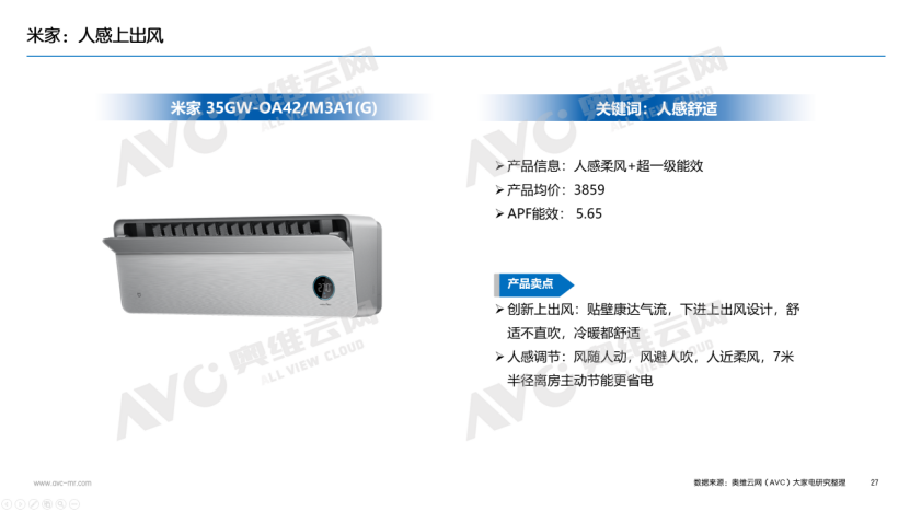 【年报】2025年空调市场总结：价格与政策驱动规模增长，盈利导向下助推结构回升(图21)