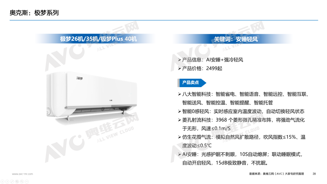 【年报】2025年空调市场总结：价格与政策驱动规模增长，盈利导向下助推结构回升(图22)