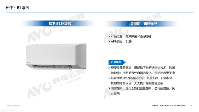 【年报】2025年空调市场总结：价格与政策驱动规模增长，盈利导向下助推结构回升(图24)