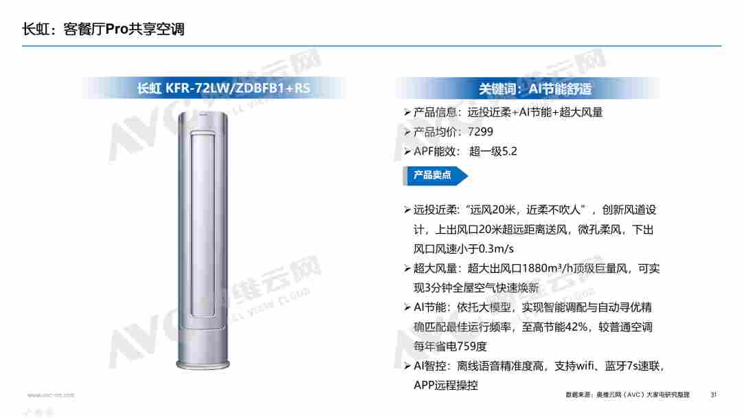 【年报】2025年空调市场总结：价格与政策驱动规模增长，盈利导向下助推结构回升(图25)