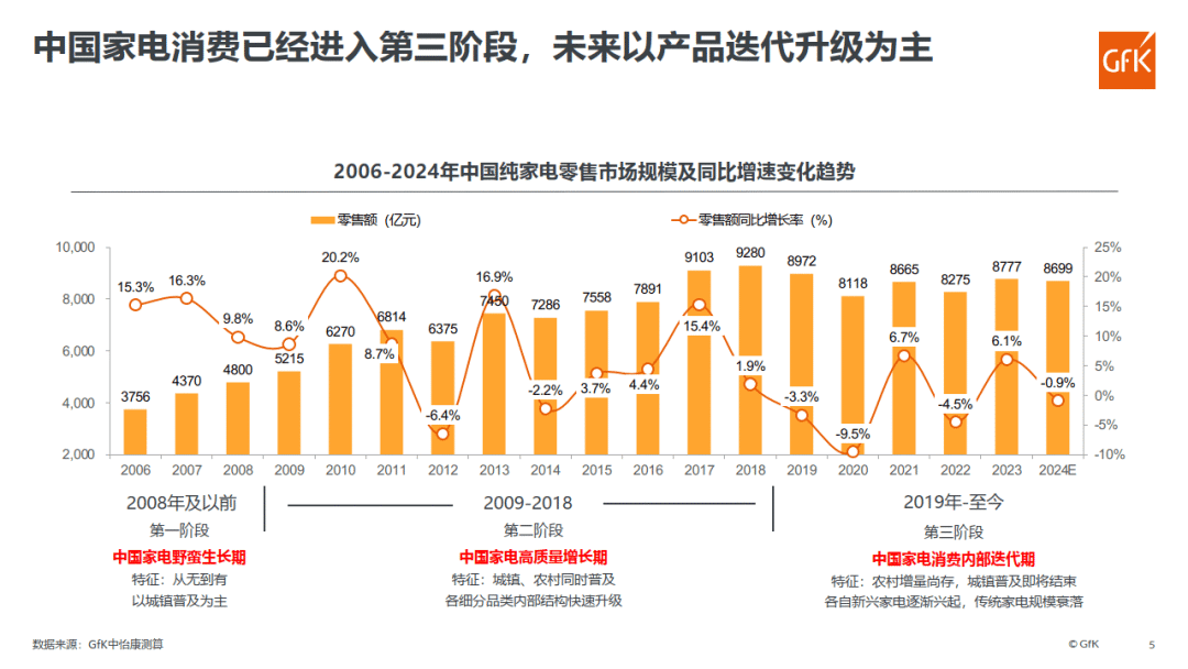 空调行业集体涨价，告别价格战时代(图5)