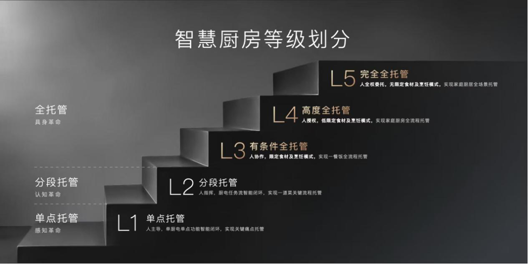 儒派的茅忠群，激进的方太(图2)