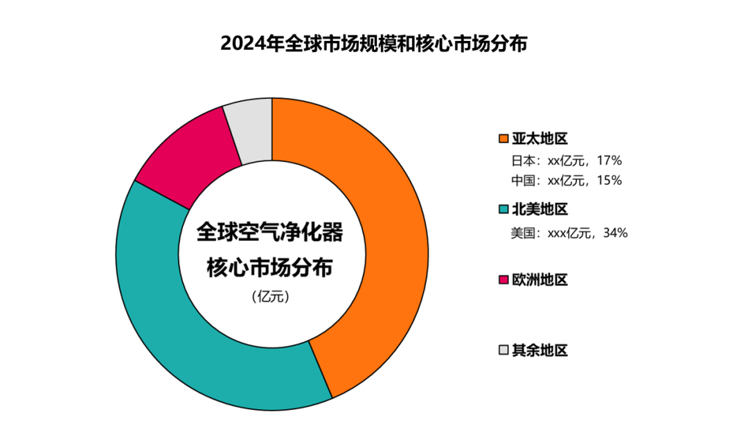日本市场出海蓝海｜中国卖家新机遇全攻略(图8)