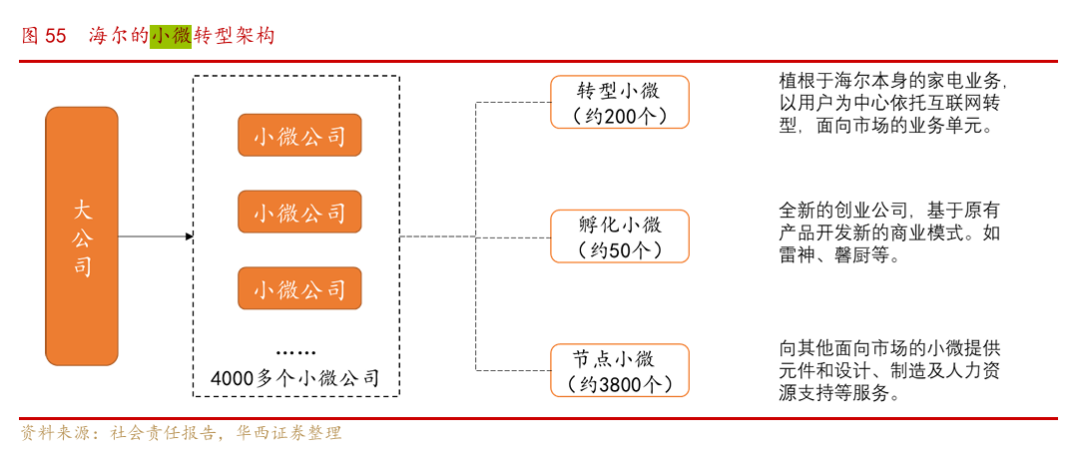 格力转型之路｜从空调大王到健康家全攻略(图4)