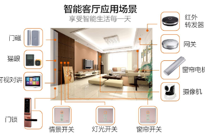 蜂巢智家新闻资讯｜智能家居行业发展动态与智能生活趋势解析(图3)